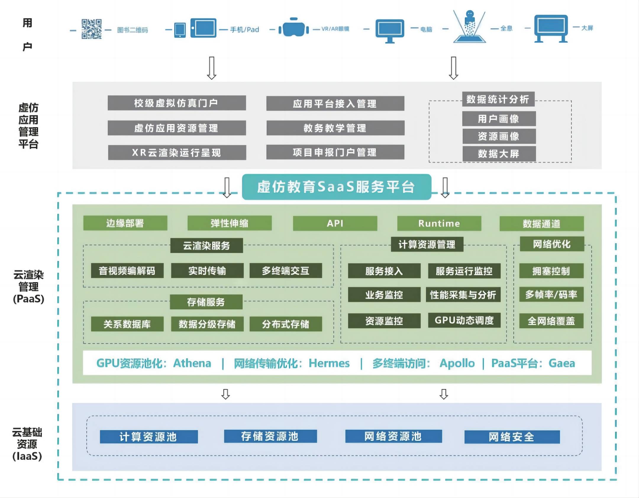 AR架构(1).jpg