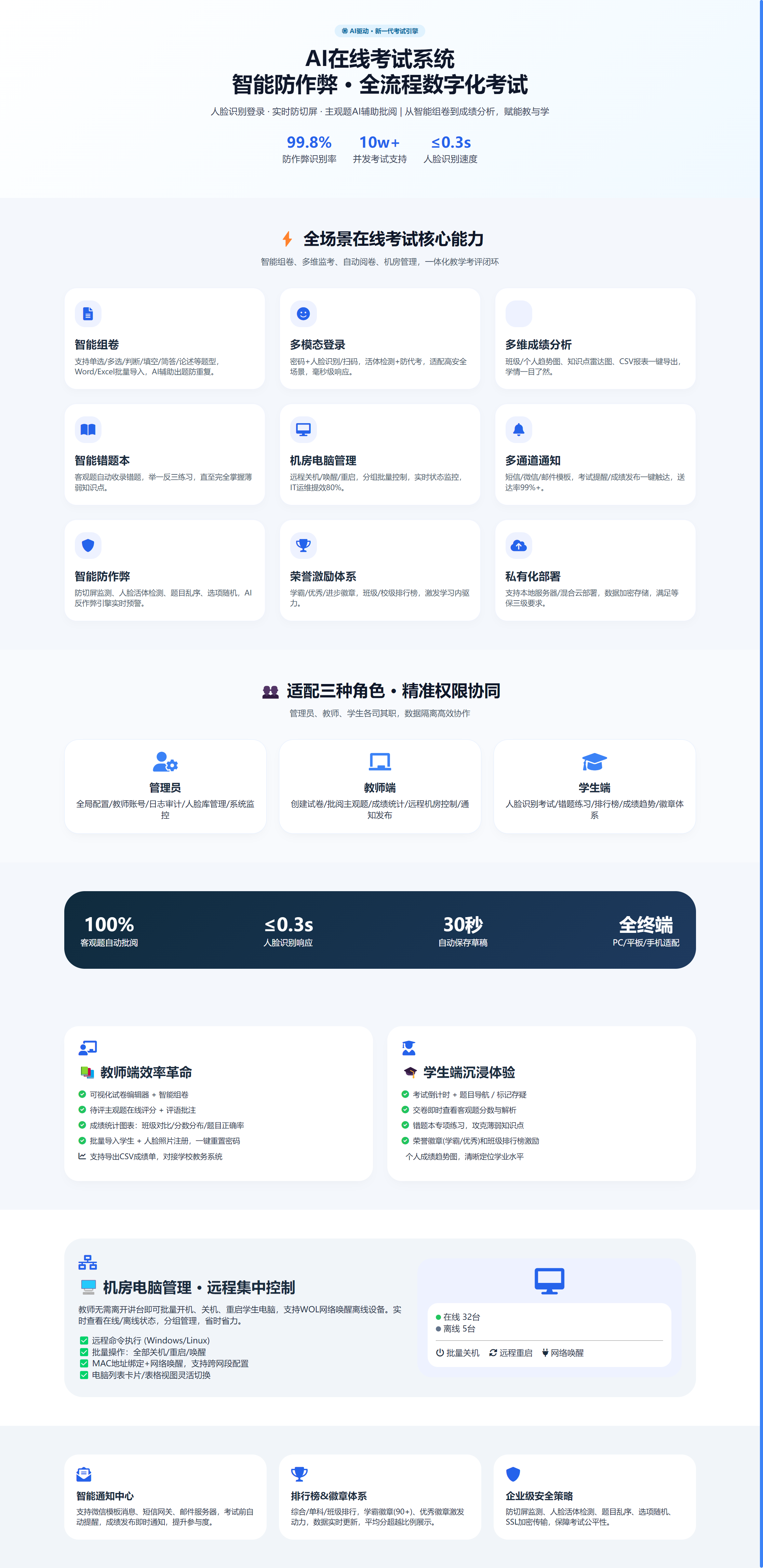 AI在线考试系统 · 智能防作弊考试解决方案.png