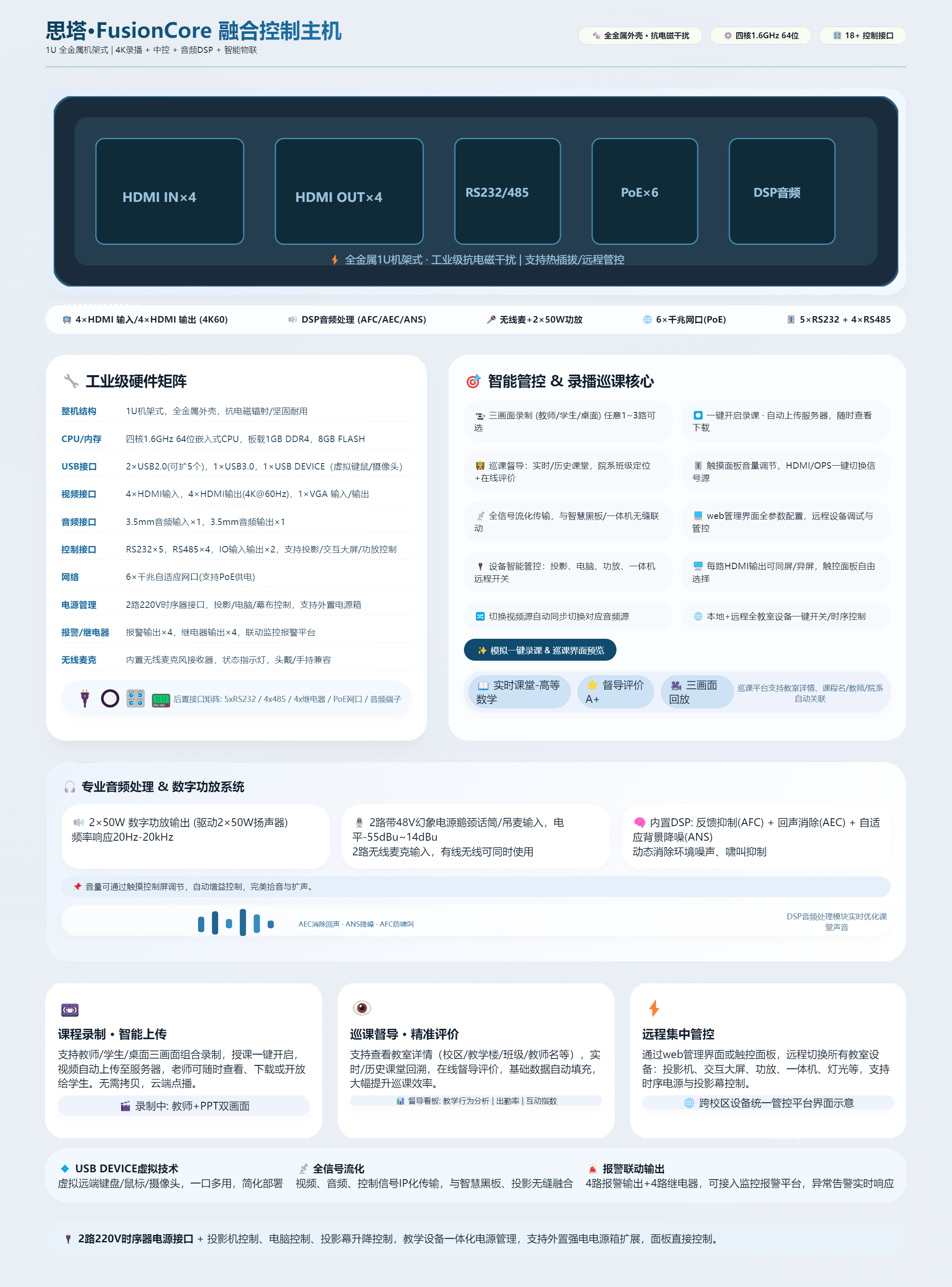 思塔·FusionCore _ 智能融合控制主机(1).png